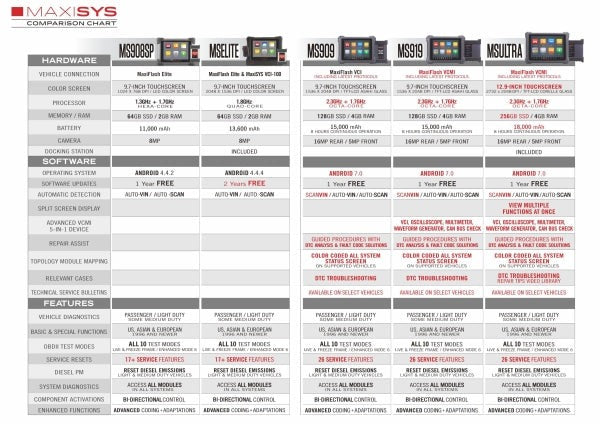 Autel - MaxiSYS - Ultra EV - Automotive Diagnostic Tablet With Advanced MaxiFlash VCMI