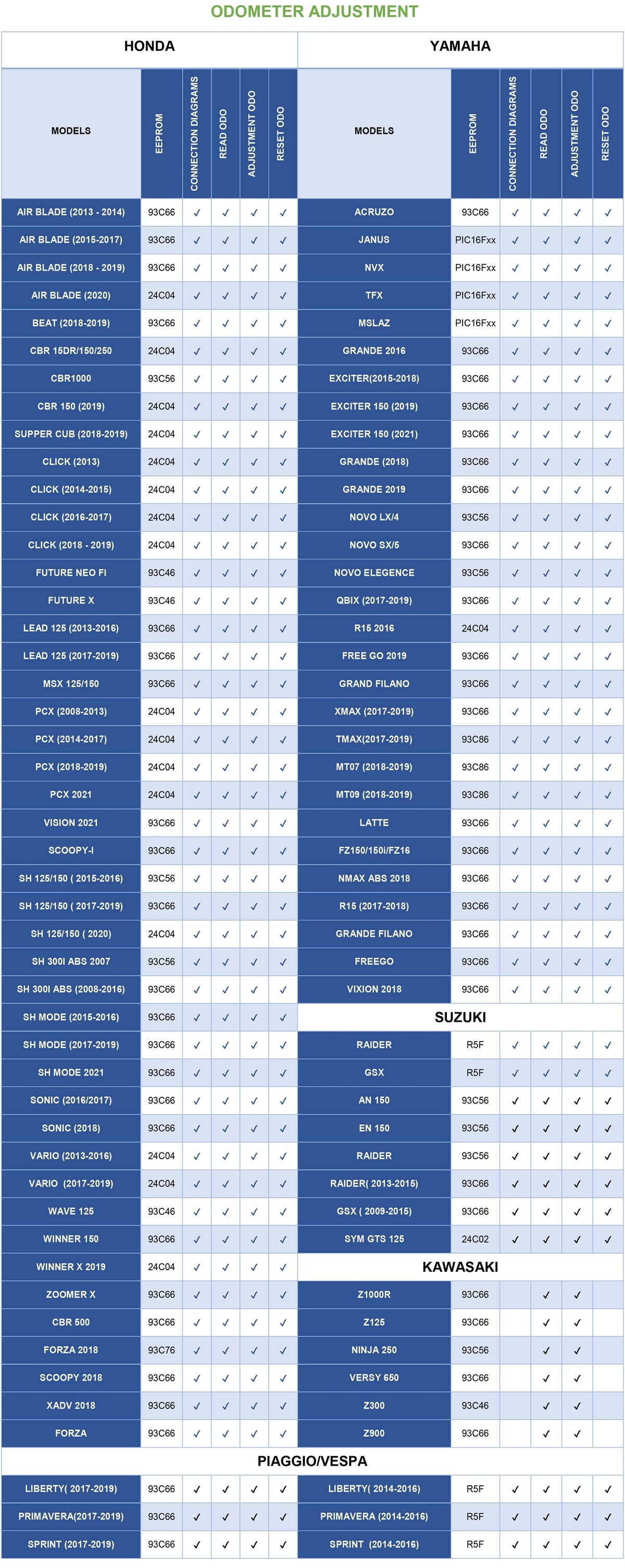 AUTOSHOP - SmartTool2 ECO - Programmer and Odometer Tool for 2015-2021 Motorcycles Mopeds & Scooters