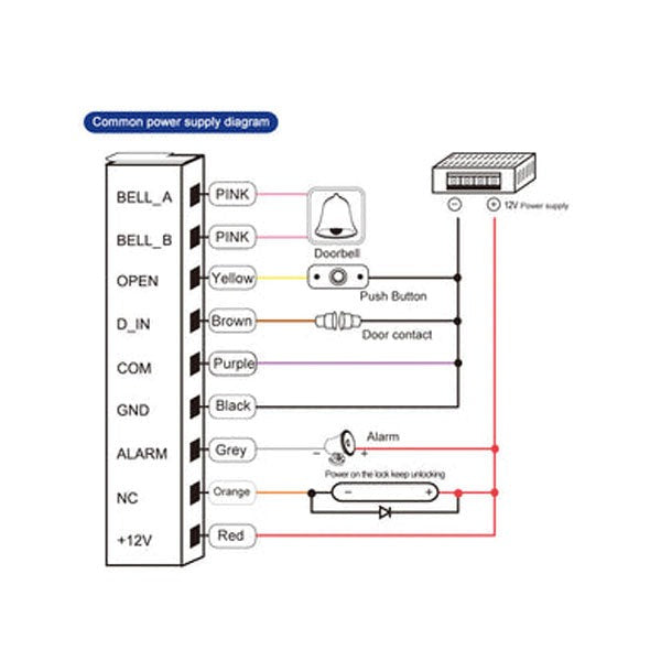 Malibu - Keypad Card Reader - Waterproof - 12VDC - 13.56MHz Mifare Wiegand