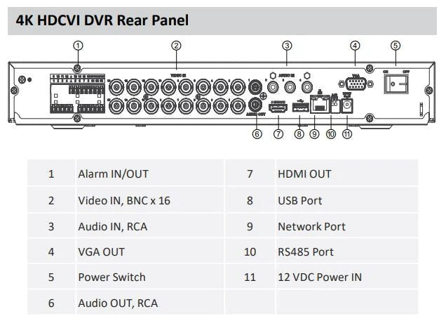 Dahua / HDCVI DVR / 16 Channels / Analytics+/1U / Penta-brid / 8MP / 4k / 4TB HDD / X72A3A4