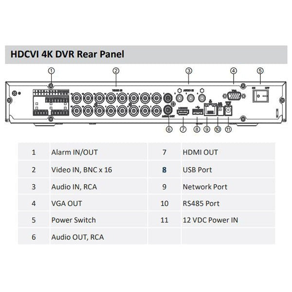 Dahua / HDCVI DVR Kit / 16 Channels / Penta-brid / 12 x 5MP, Mini Eyeball / 4K / DH-C7165E124